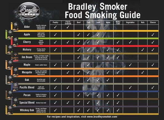 Bradley Smoker fleksibelt skærebræt